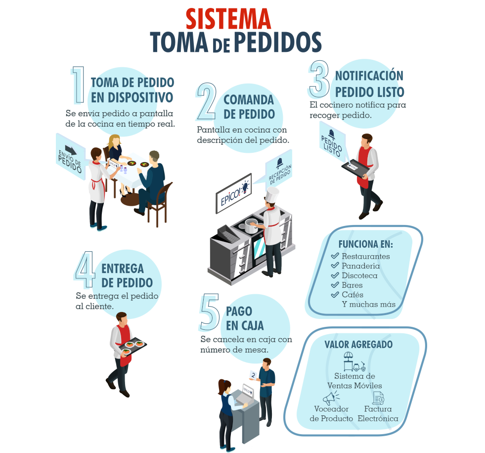 /wp-content/uploads/2024/03/Sistema-toma-pedido-epco-3.png